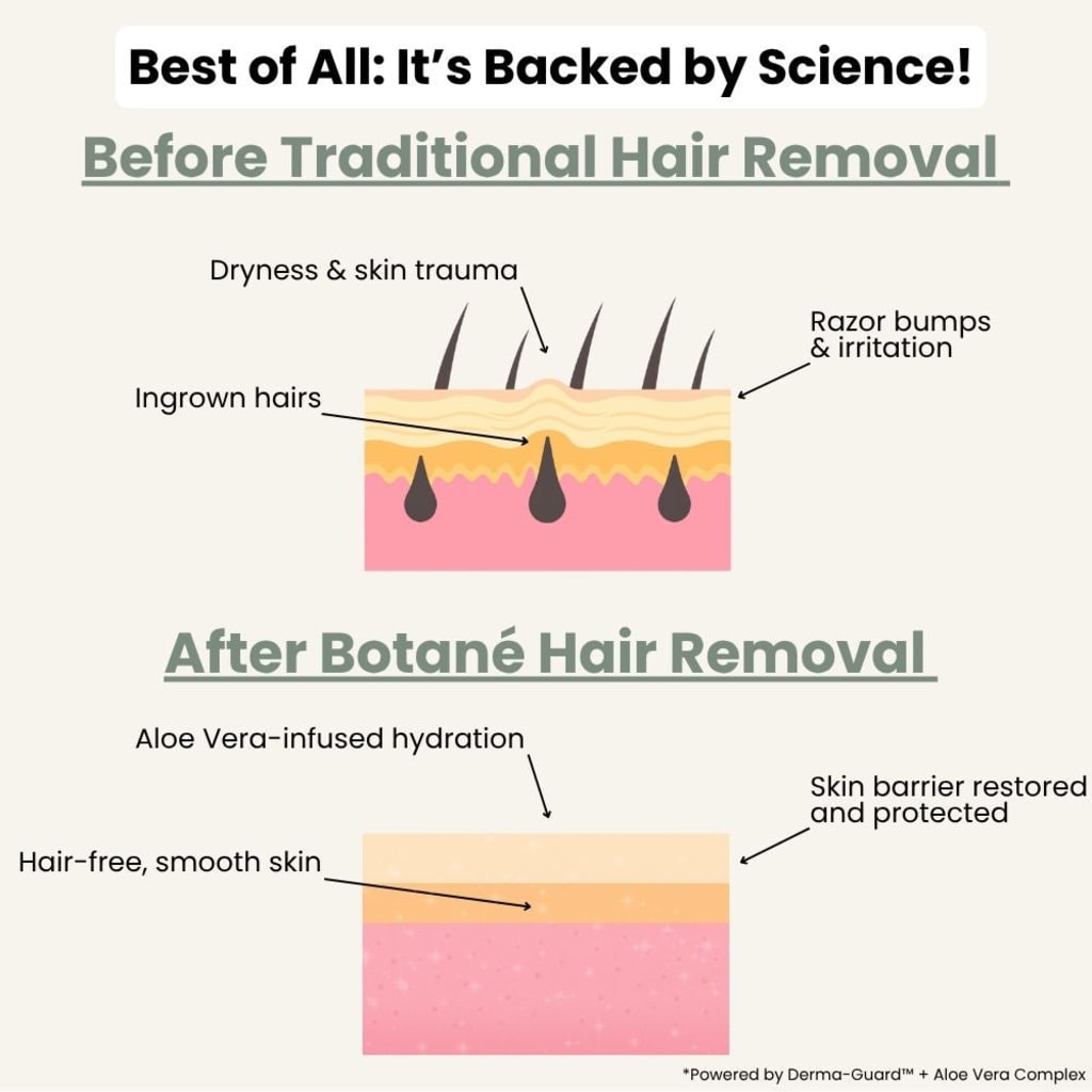 Botane™ Men’s Hair Removal Cream