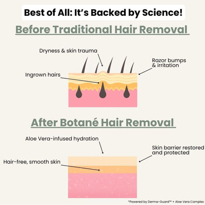 Botane™ Men’s Hair Removal Cream